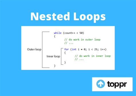 what are nested loops